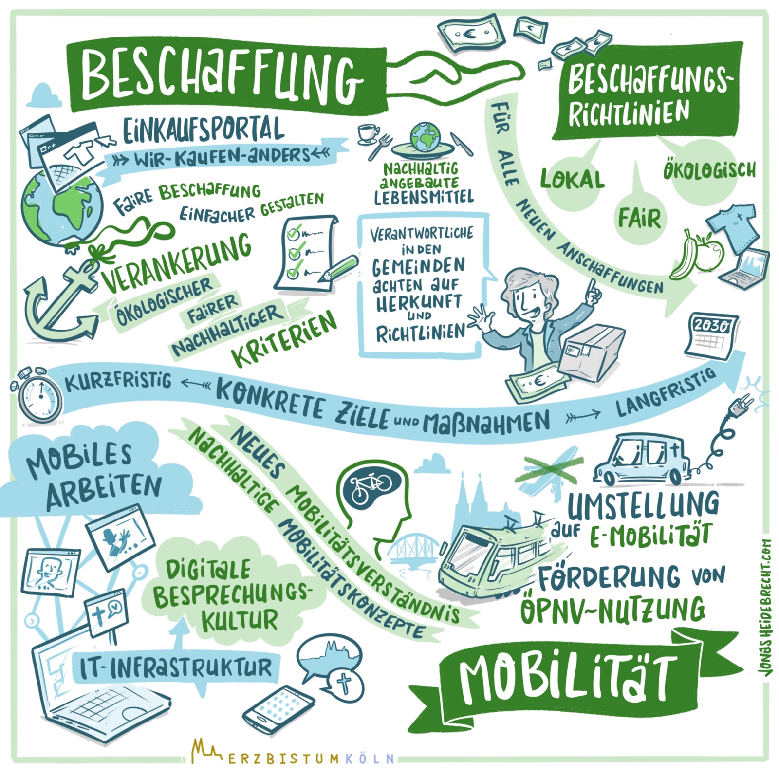 Schöpfungsverantwortung_02 2_Mobilität