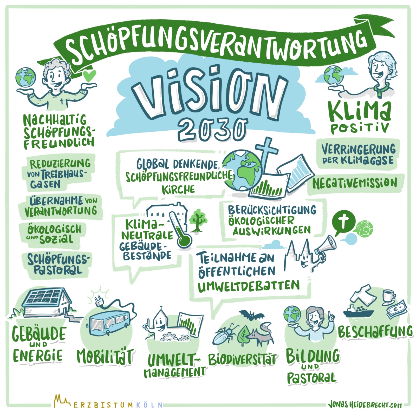 Schöpfungsverantwortung_Vision_2030_Schöpfungsverantwortung